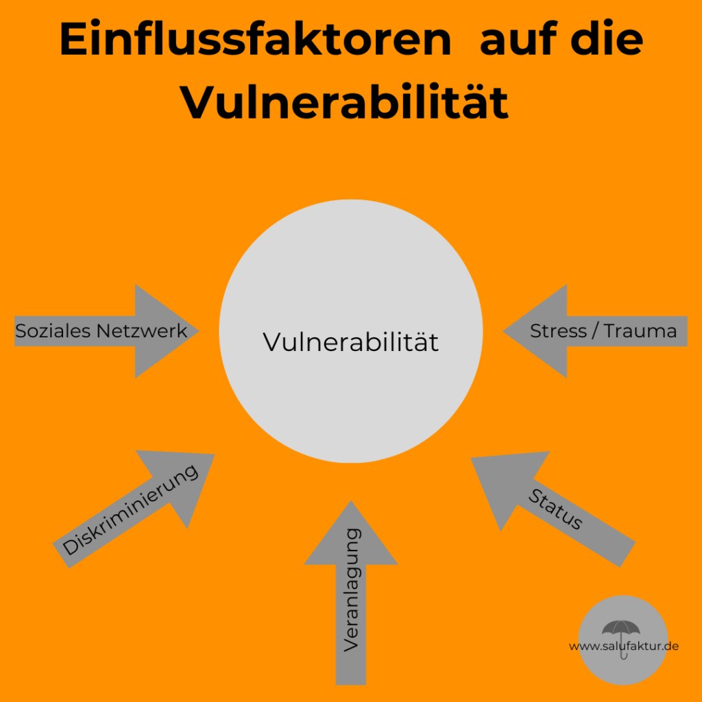 Vulnerabilität, Einflussfaktoren, Vulnerabilitäts Stress Modell einfach erklärt