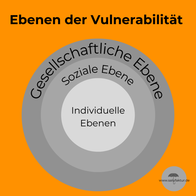 Vulnerabilitäts Stress Modell Arbeitsblatt Vulnerabilitäts Stress Modell einfach erklärt - Salufaktur