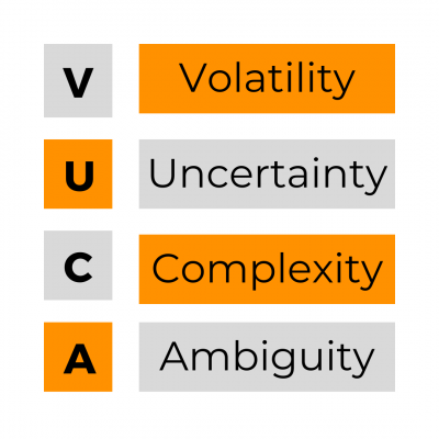 VUCA, Volatility, Uncertainty, Complexity und Ambiguity,
